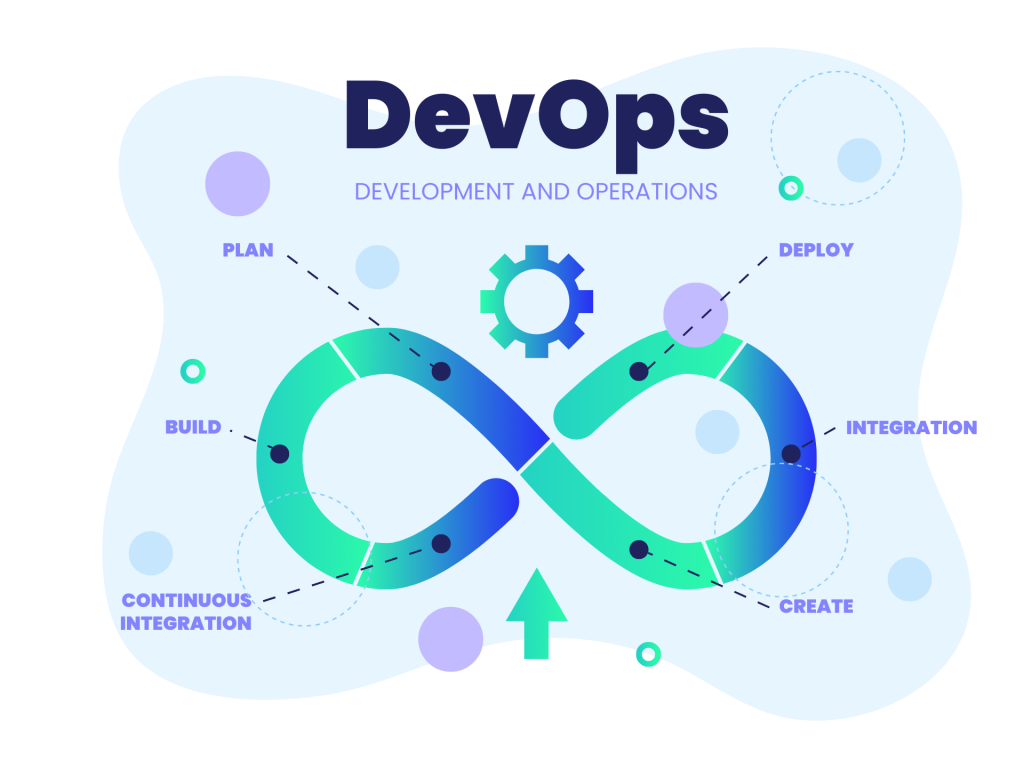 DevOps in 2025